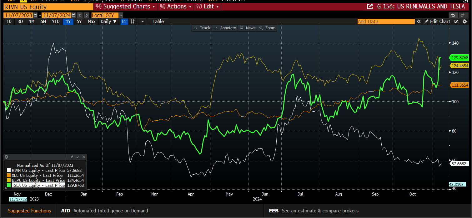 纳斯达克指数现已突破19100.00大关,最新报19099.84,日内涨幅达到0.39%