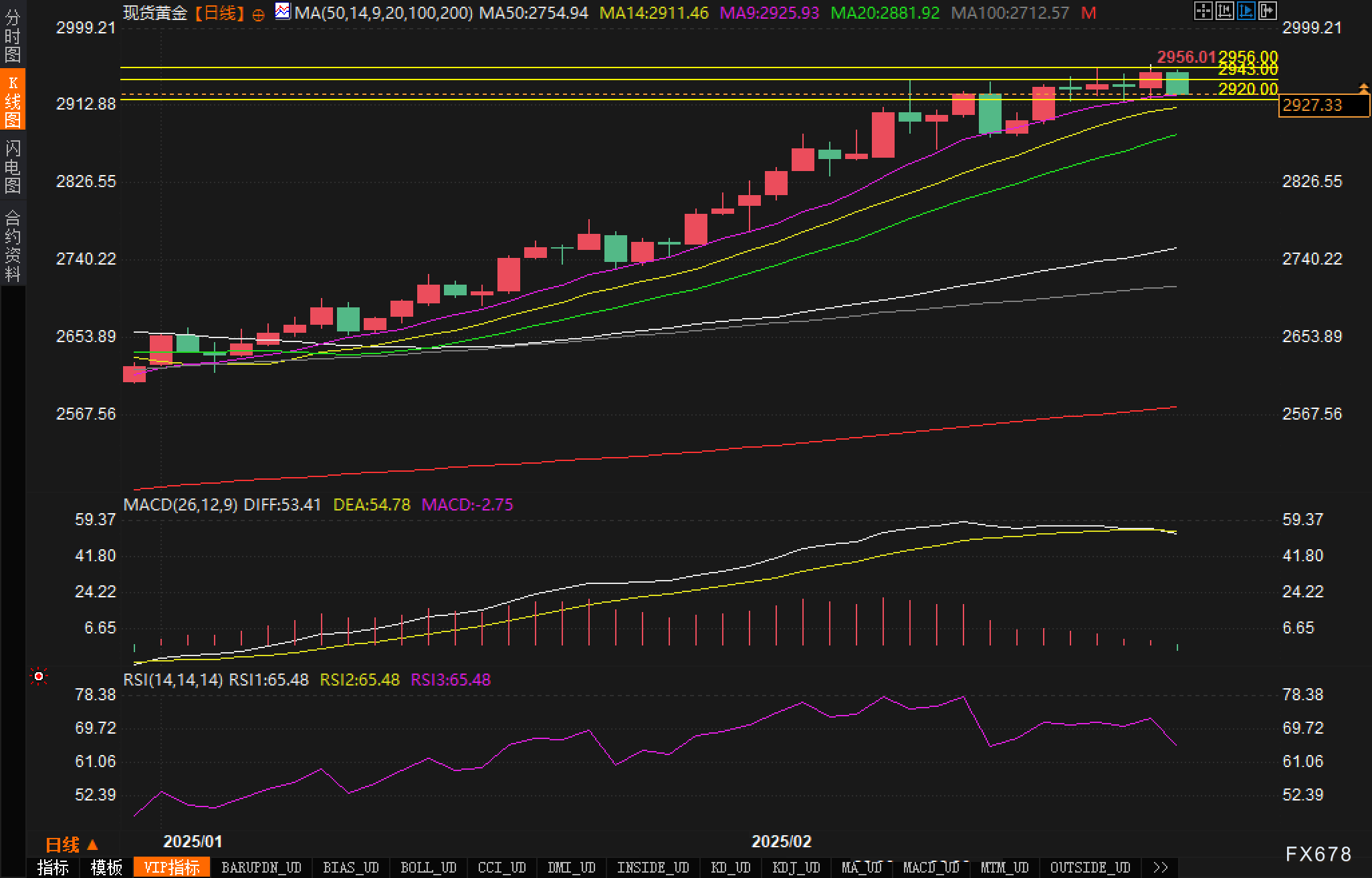 特朗普宣布关税新政策，美元走势出现明显波动