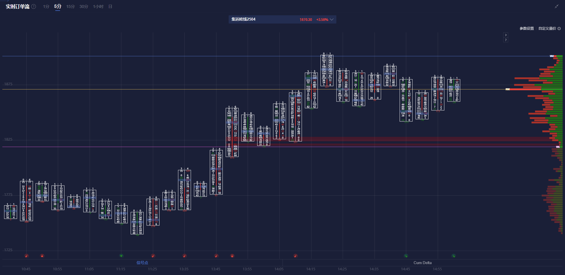 最新市场动态:上期所原油期货与贵金属的表现分析