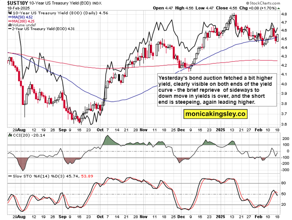 纽元兑美元走势分析