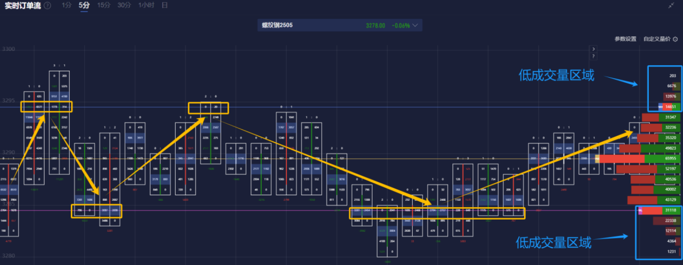 美元兑加元分析