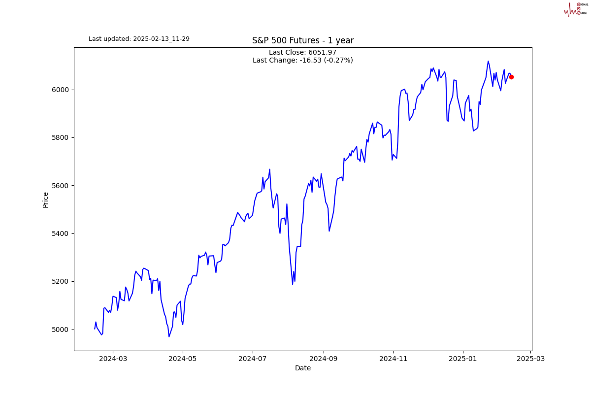 英伟达CFO:预计对中国的出货量将在数据中心业务营收中保持稳定,星际之门(Stargate)数据中心将使用Spectrum - X以太网技术。预计网络部门将在本财年第一季度恢复增长,毛利率将在本财年后期升至约70%。