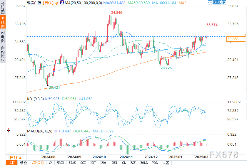美国疾控中心(CDC)更新禽流感疫情信息:截至2025年2月24日确认3例人类感染H5型禽流感病例