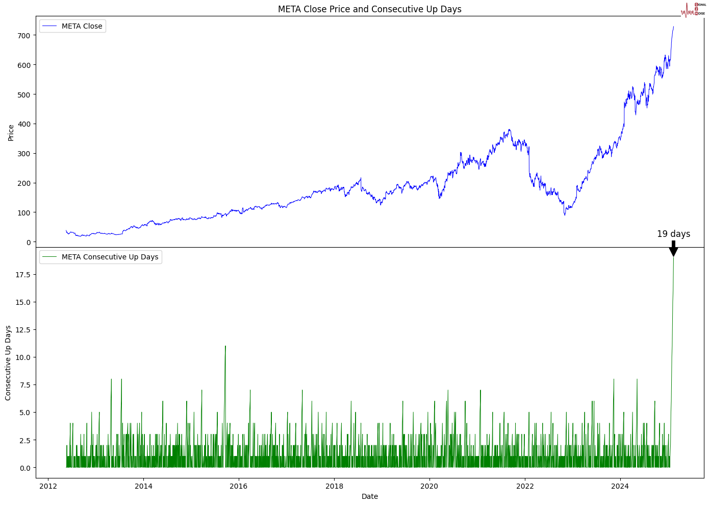 特朗普指出乌克兰冲突的伤亡情况大于官方数据