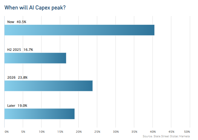 花旗分析铜关税前景,预计期货升水将反映有效税率的变化