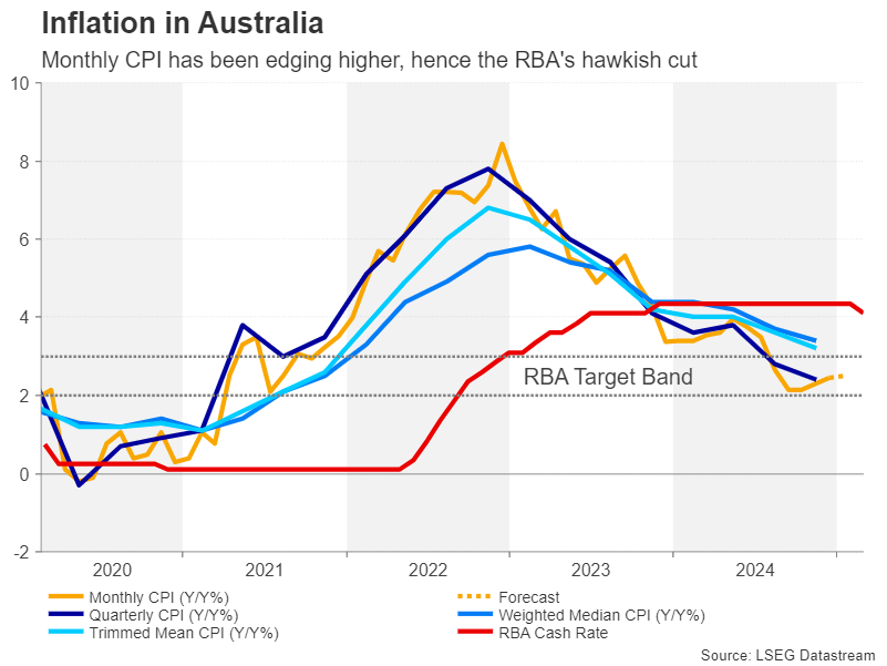 美元兑日元汇率动态