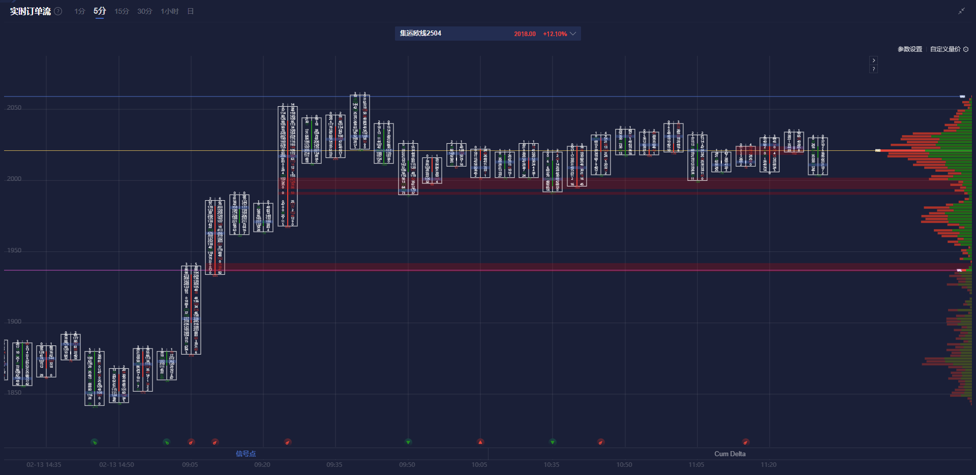 期货市场观点总结：3月10日有色金属（铜、锌、铝、镍、锡等）