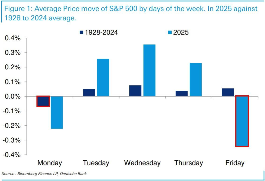 路透社预测，EIA报告将显示美国天然气库存显著下降