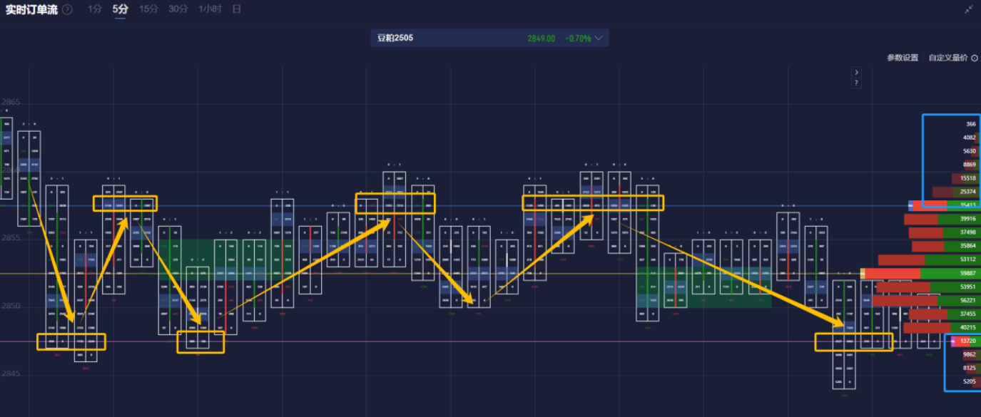 美国 7 年期国债收益率持续下滑,最新数据显示已下降 2.2 个基点,现为 4.191%。
