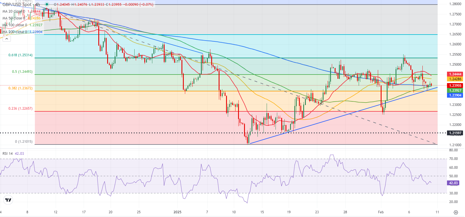 NYMEX3 月汽油期货和取暖油期货的最新收盘价格