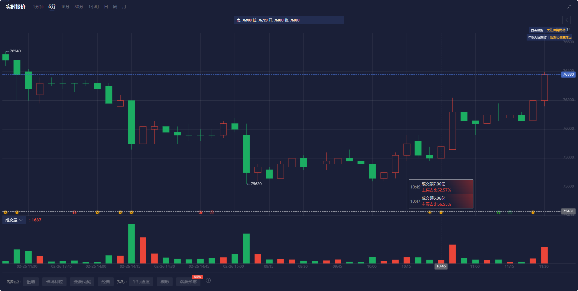 美元兑日元汇率动态