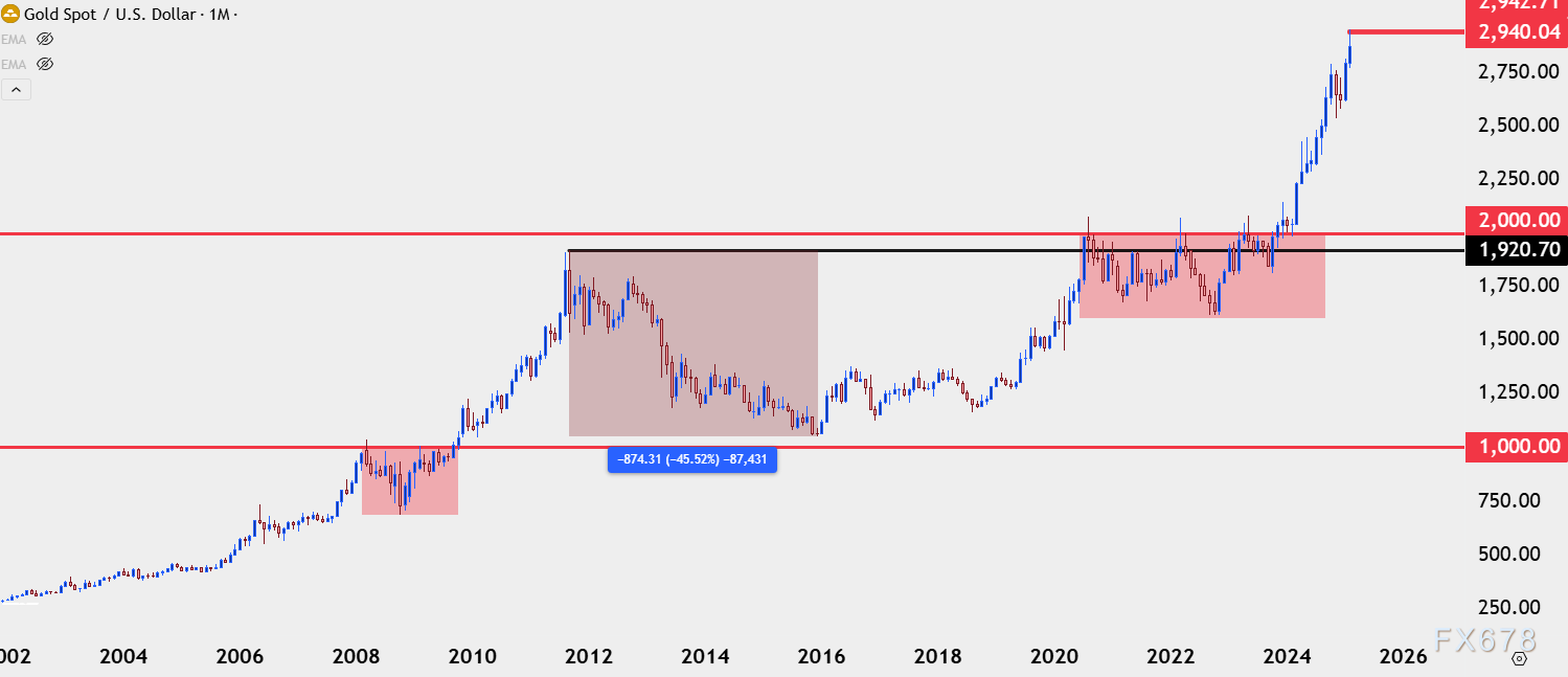 美国财政部拍卖440亿美元七年期国债,得标利率4.194%(1月28日为4.457%),投标倍数2.64(前次为2.64)。