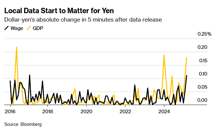 周三（2月26日），“Magnificent 7”中的表现为：英伟达上涨3.67%，Meta Platforms上涨2.46%，亚马逊上涨0.68%，微软上涨0.46%；谷歌 A 下跌1.53%，苹果下跌2.7%，特斯拉下跌3.96%。另外，台积电ADR上涨2.77%，礼来制药上涨1.46%，AMD上涨0.75%，巴菲特的伯克希尔哈撒韦B类股下跌1.14%。