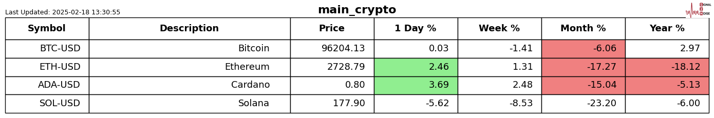 美联储参与固定利率逆回购操作，吸纳37个对手方的1260.58亿美元资金