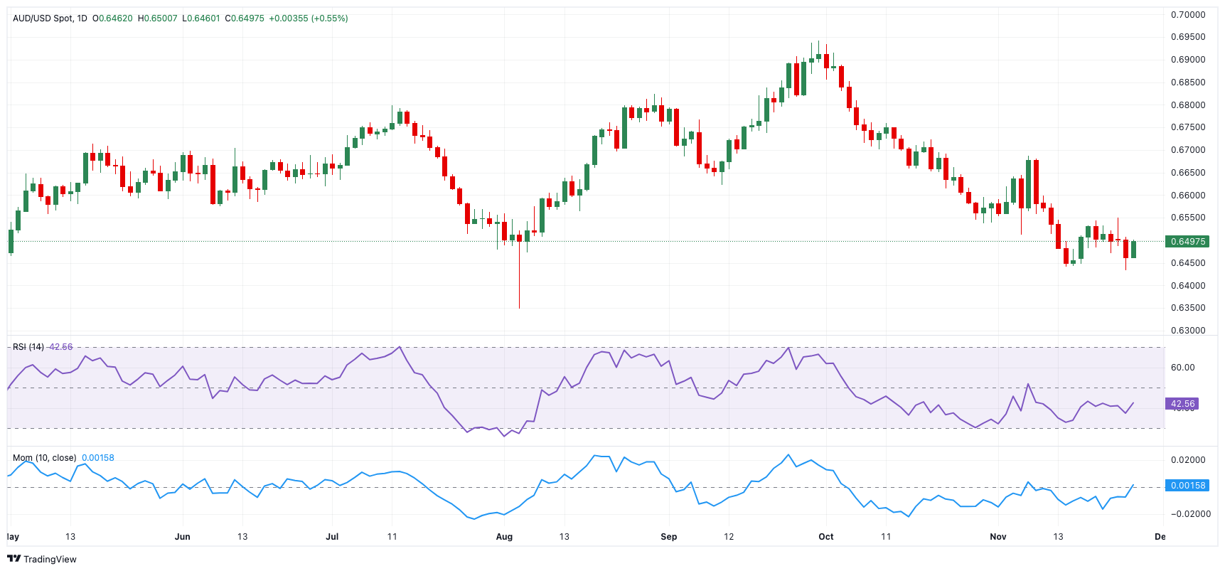 Forexlive分析师Justin Low:瑞士失业率已连续三个月维持在2.7%,尽管这一数据与2023年3月创下的1.9%低点相比显得相当疲软