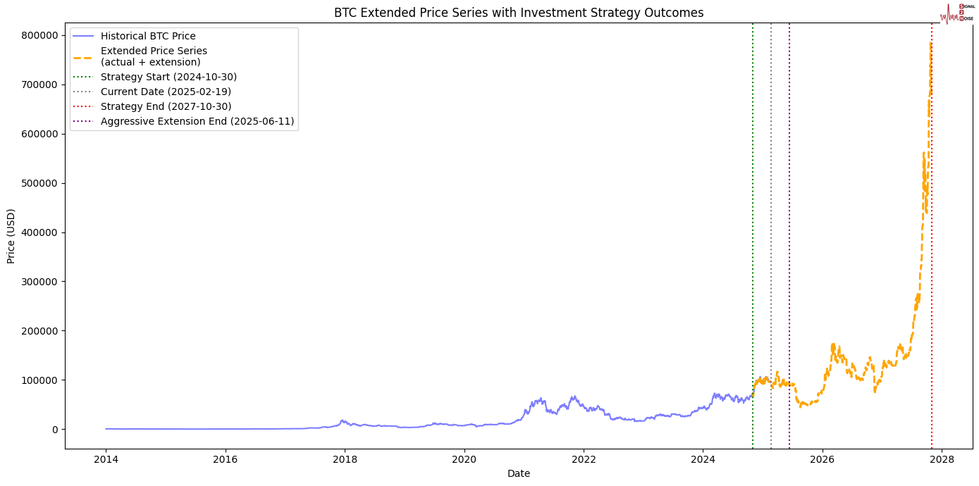欧元兑美元动态分析