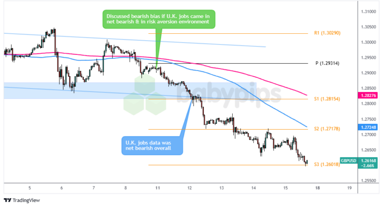 英国央行货币政策委员会委员 Dhingra 指出全球贸易扩张的多重驱动因素正在减弱。