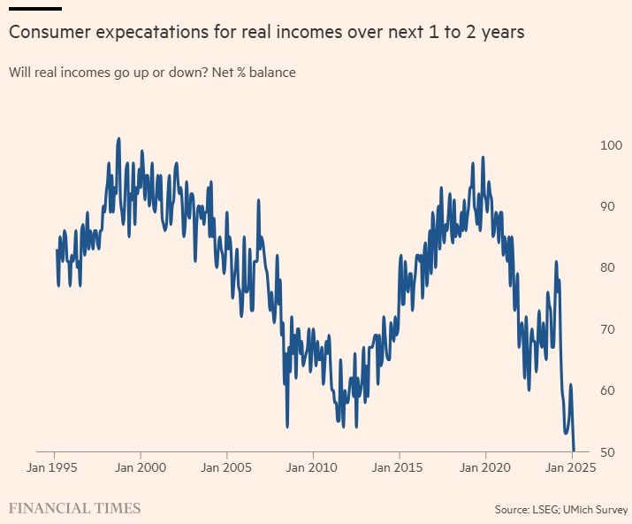 美联储博斯蒂克:预计职位盈亏平衡点降至7.5万至10万。