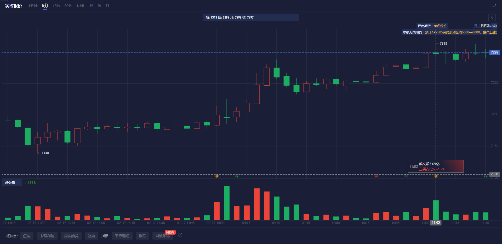 东吴证券:新一轮券商并购升温 行业整合空间依旧广阔