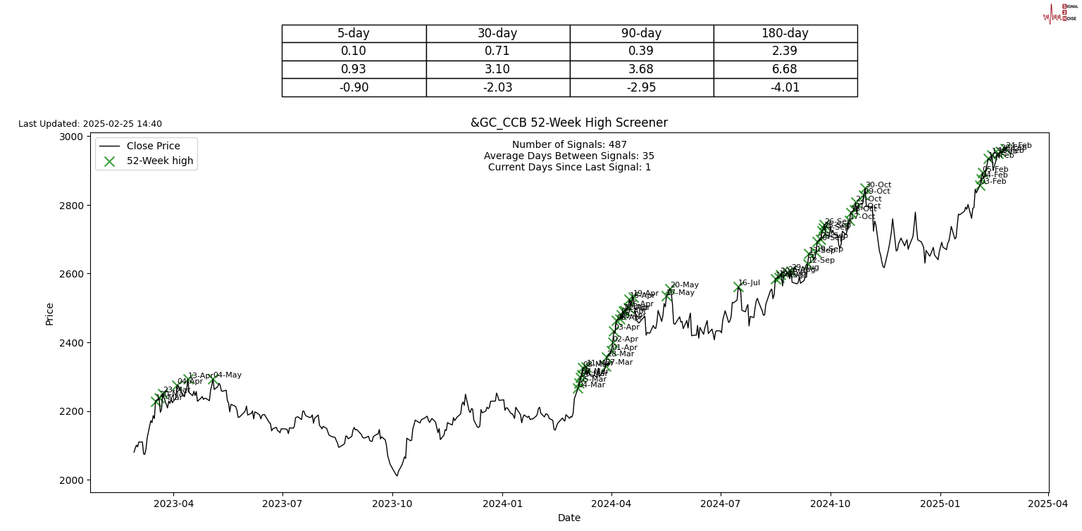美联储博斯蒂克:尽管通胀依然高企,经济已显著改善