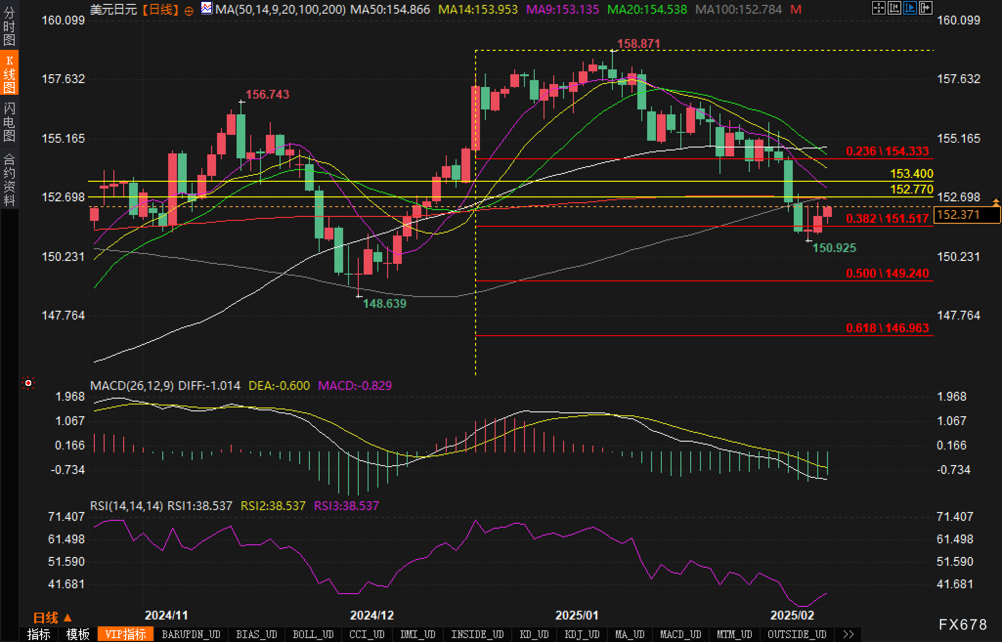 英国工业联合会发布报告显示服务行业面临利润下滑与成本上升的压力