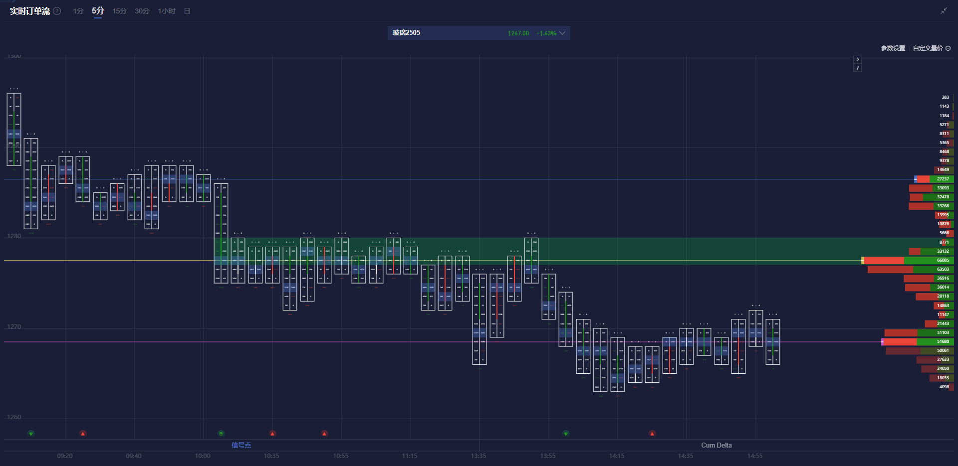 最新市场动态:上期所原油期货与贵金属的表现分析