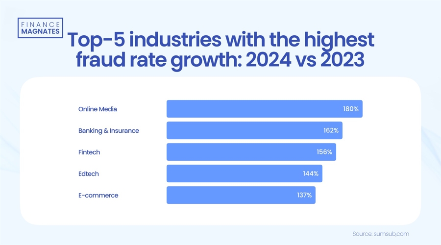 美联储博斯蒂克:不确定性加剧导致投资者耐心等待。
