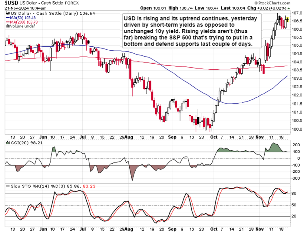 周三（2月26日），“Magnificent 7”中的表现为：英伟达上涨3.67%，Meta Platforms上涨2.46%，亚马逊上涨0.68%，微软上涨0.46%；谷歌 A 下跌1.53%，苹果下跌2.7%，特斯拉下跌3.96%。另外，台积电ADR上涨2.77%，礼来制药上涨1.46%，AMD上涨0.75%，巴菲特的伯克希尔哈撒韦B类股下跌1.14%。