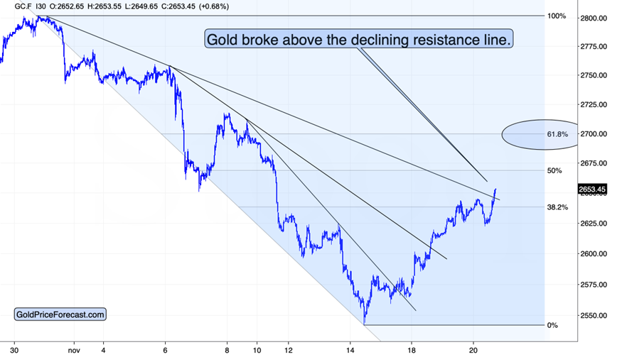 路透社预测,EIA报告将显示美国天然气库存显著下降