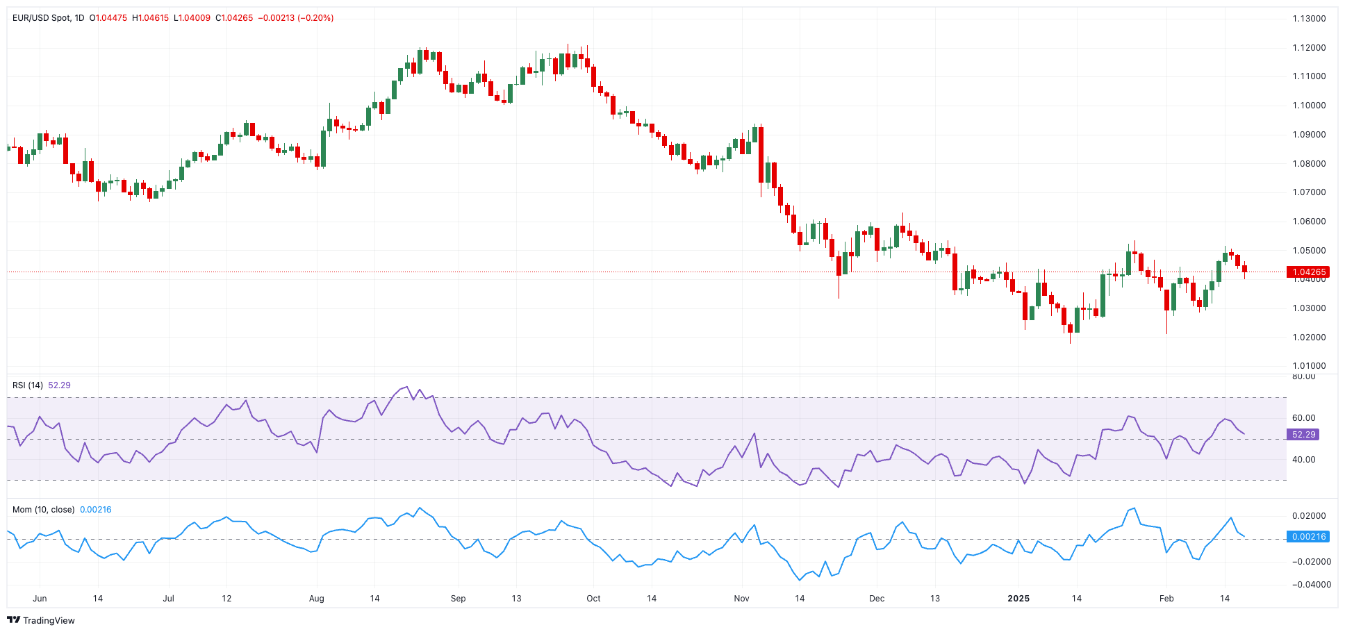 欧洲央行利率决议：欧洲央行依据经济数据和通胀动态做出利率决策