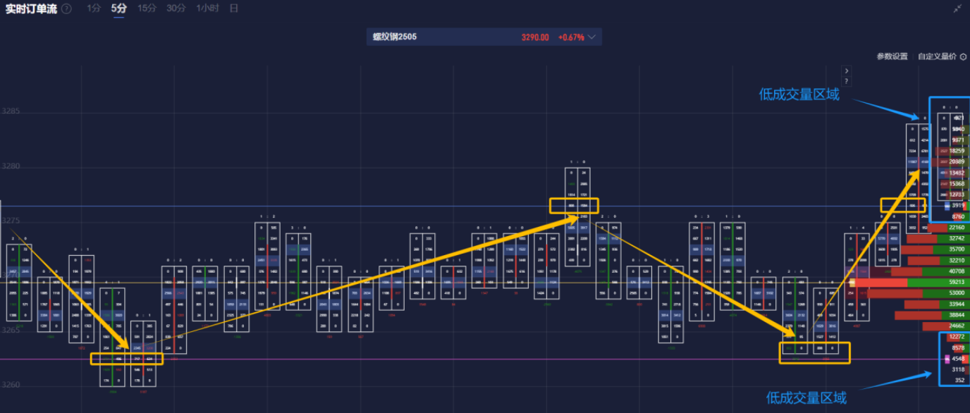 美国财政部成功拍卖440亿美元的七年期国债,得标利率为4.194%(上期为4.457%),投标倍数维持在2.64(上次也为2.64)。