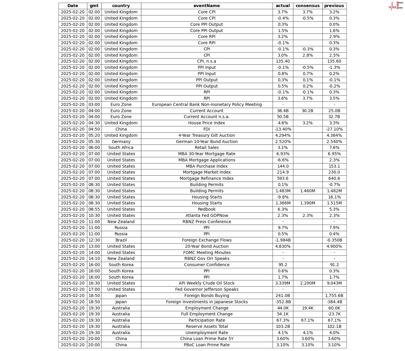 NYMEX3 月汽油期货和取暖油期货的最新收盘价格