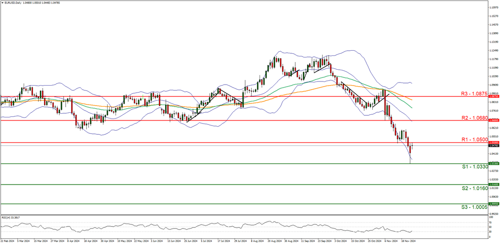 纽元兑美元走势分析