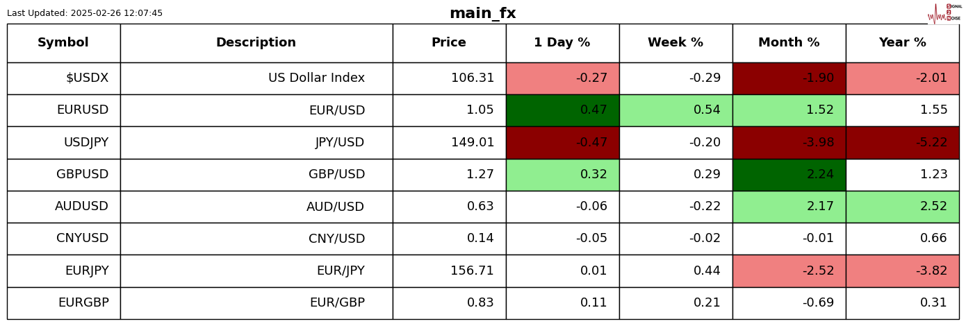 道明证券:美国关税不确定性开始影响加拿大经济