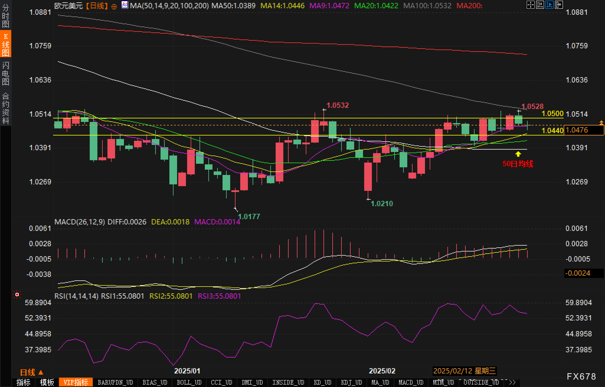 墨西哥比索飙升至盘中高点,受特朗普关税言论影响。