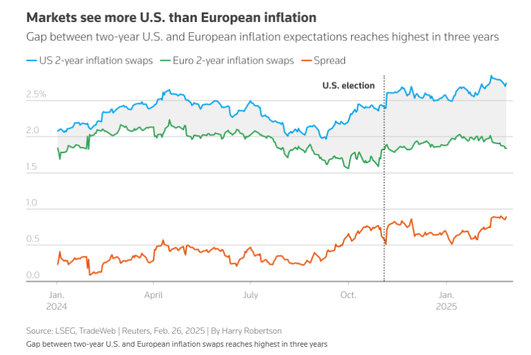 恒指牛熊街货比(56:44)︱2月27日
