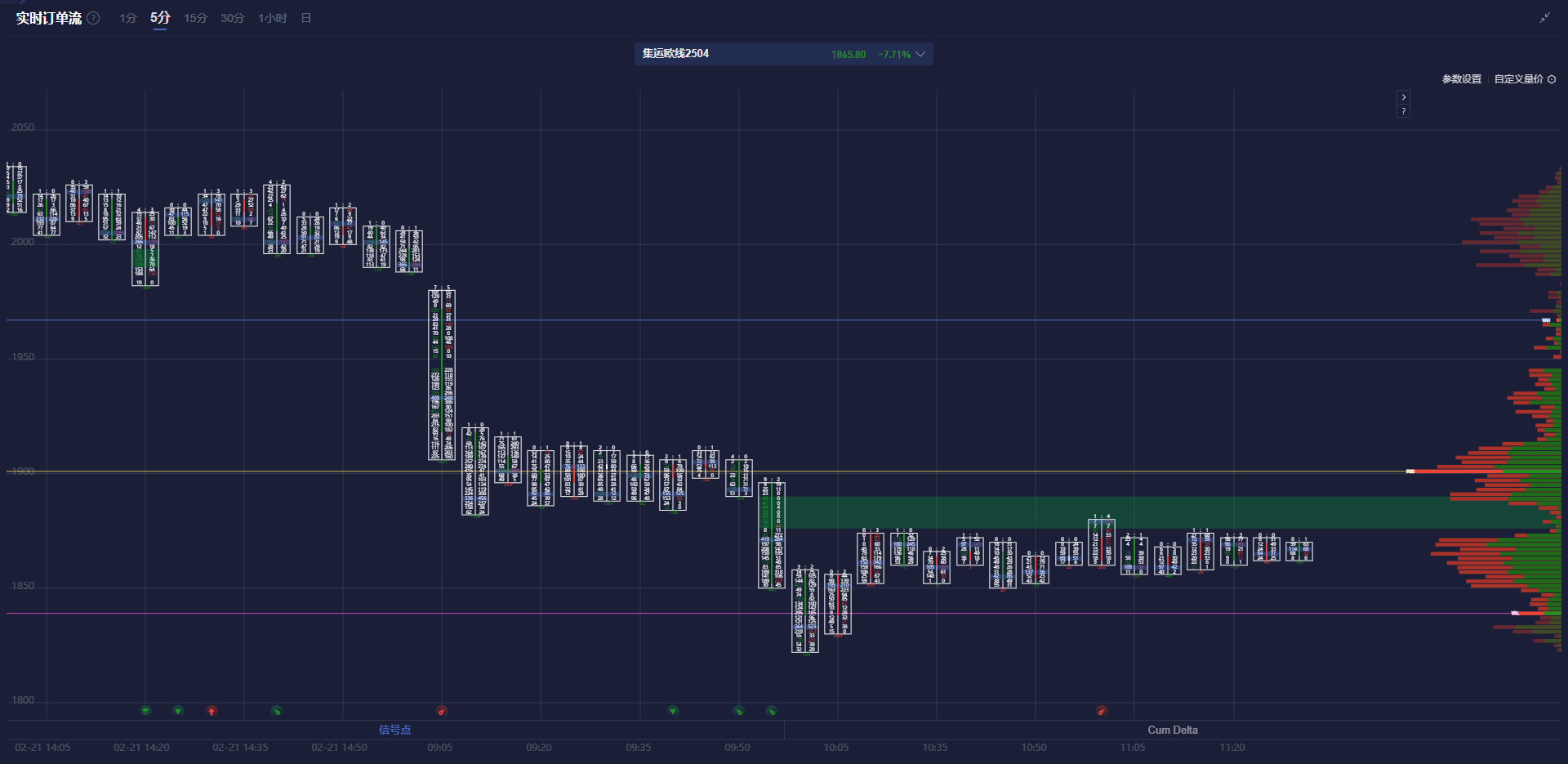 富时 A50 期指连续夜盘收跌 0.02%报 13275.000 点
