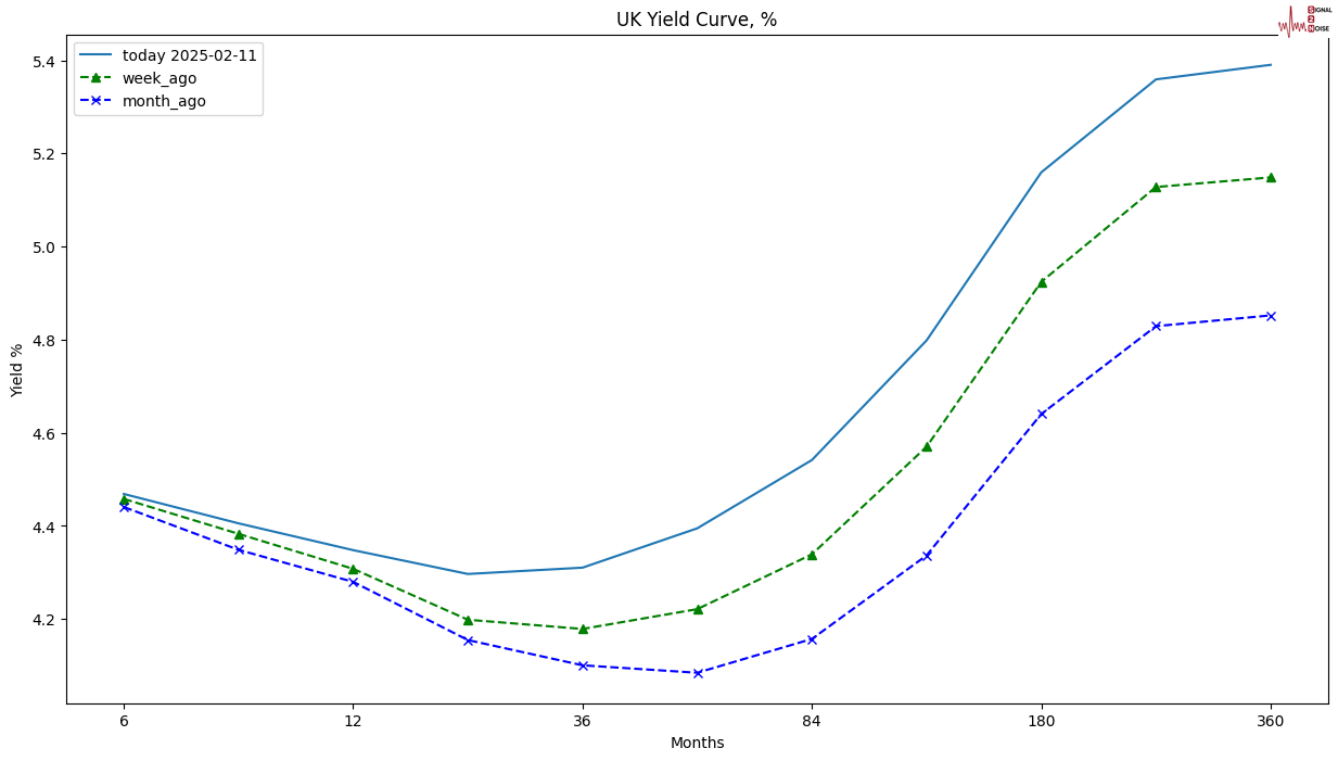 英伟达 2025 财年 Q4 营收 393.31 亿美元,超出市场预期的 380.45 亿美元,上年同期为 221 亿美元。