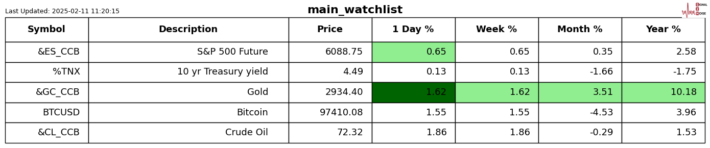 特朗普指出乌克兰冲突的伤亡情况大于官方数据