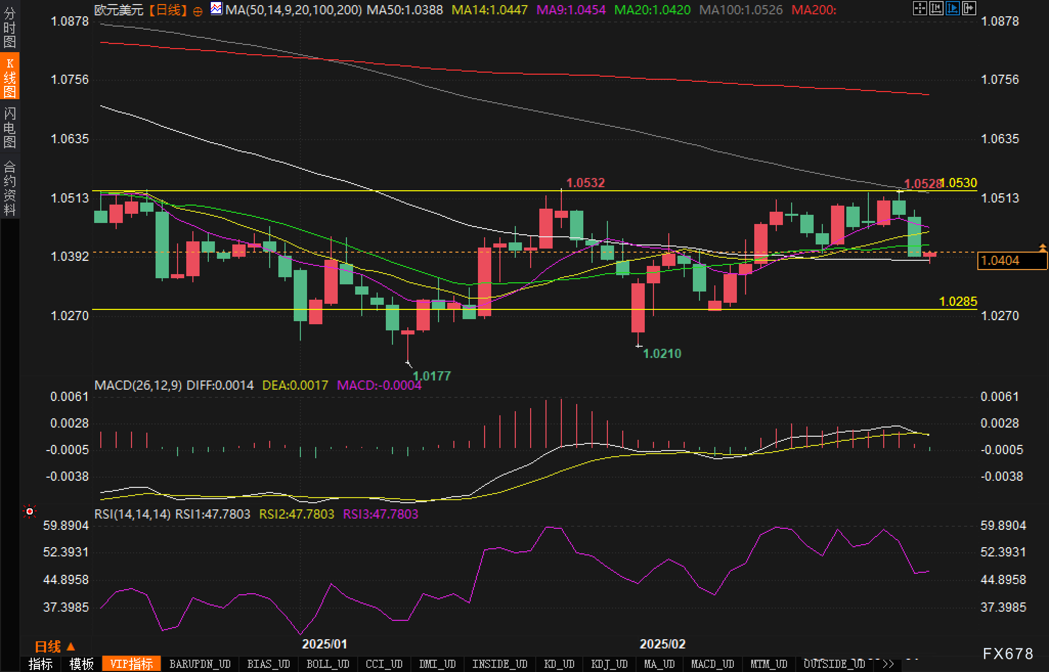 美国疾控中心(CDC)更新禽流感疫情信息:截至2025年2月24日确认3例人类感染H5型禽流感病例