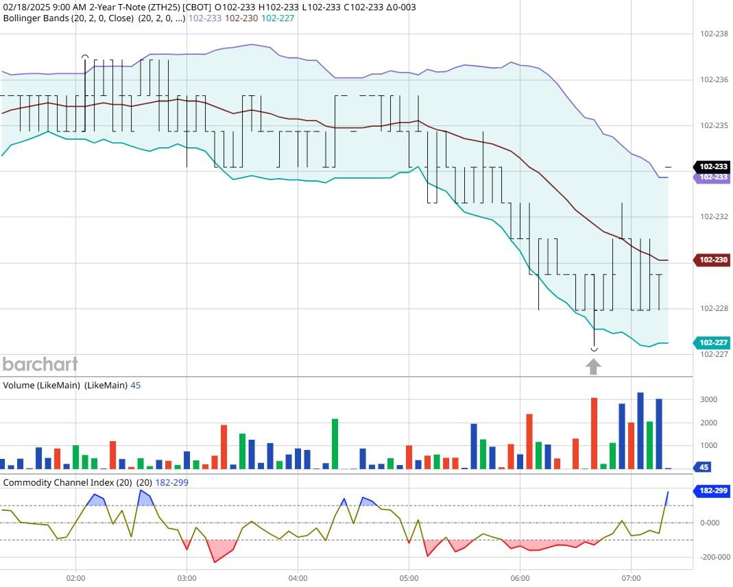 特斯拉股价下跌超过3%,影响纳斯达克100指数走势