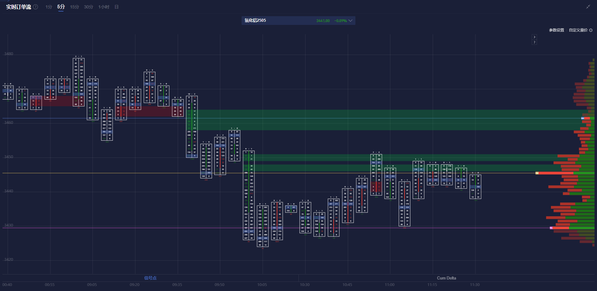 智利国家铜业公司:恢复运营将成为首要任务