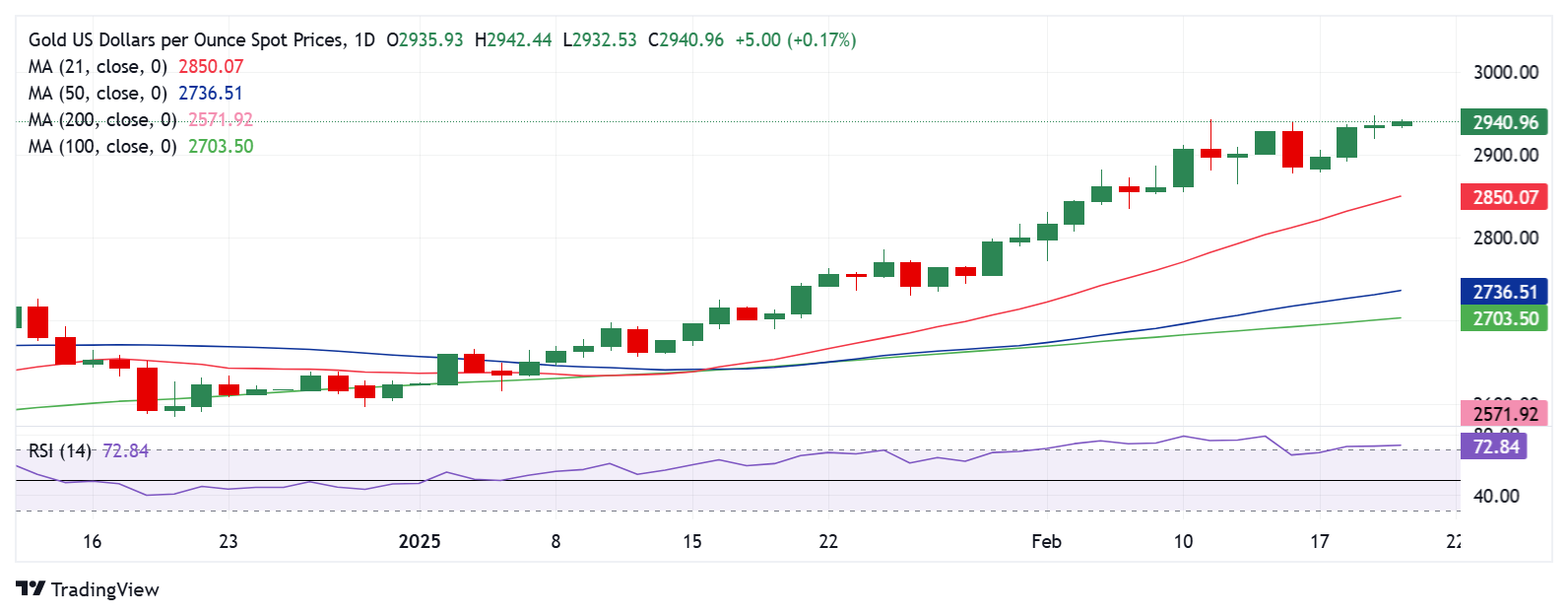 周五（3月7日）欧市盘前，澳元兑美元继续承压，接近0.6300关键水平。由于外部贸易环境的不确定性增加，市场在即将发布的美国非农就业报告（NFP）之前，普遍采取观望态度，整体交投情绪疲软。