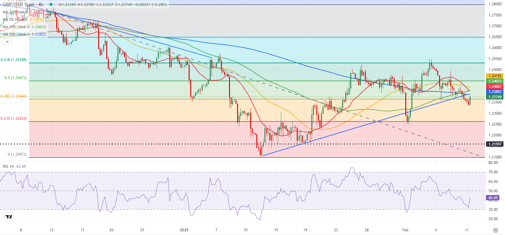消息:扎克伯格“元宇宙公司”Meta Platforms旗下社交平台Instagram可能会将Reels单独作为一个APP