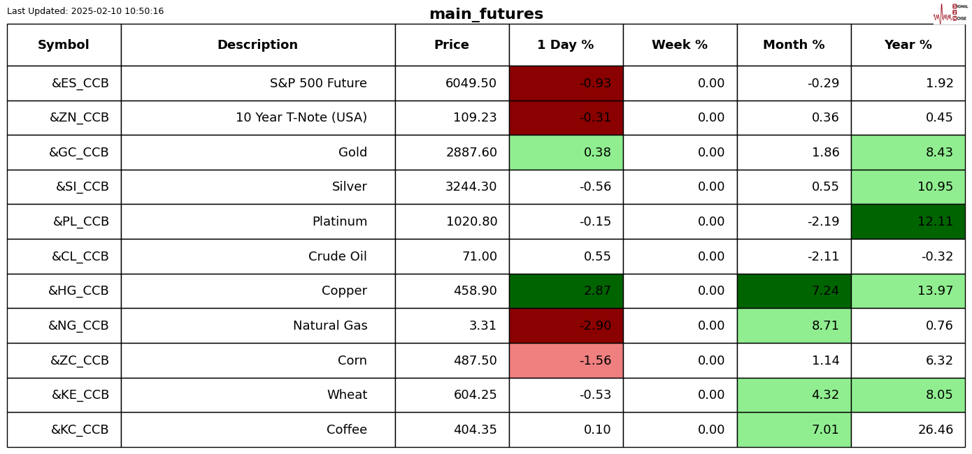 Summit Insights:将英伟达评级由买进下调至持有