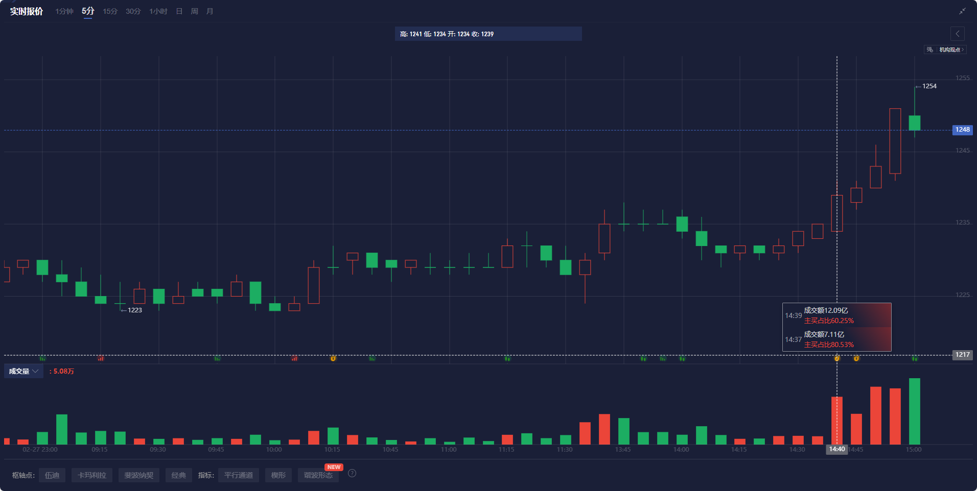 特朗普：乌克兰问题中的维和是相对简单的任务