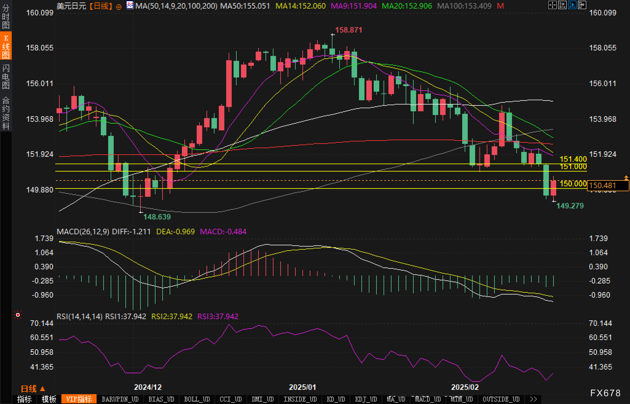 美元兑日元汇率动态