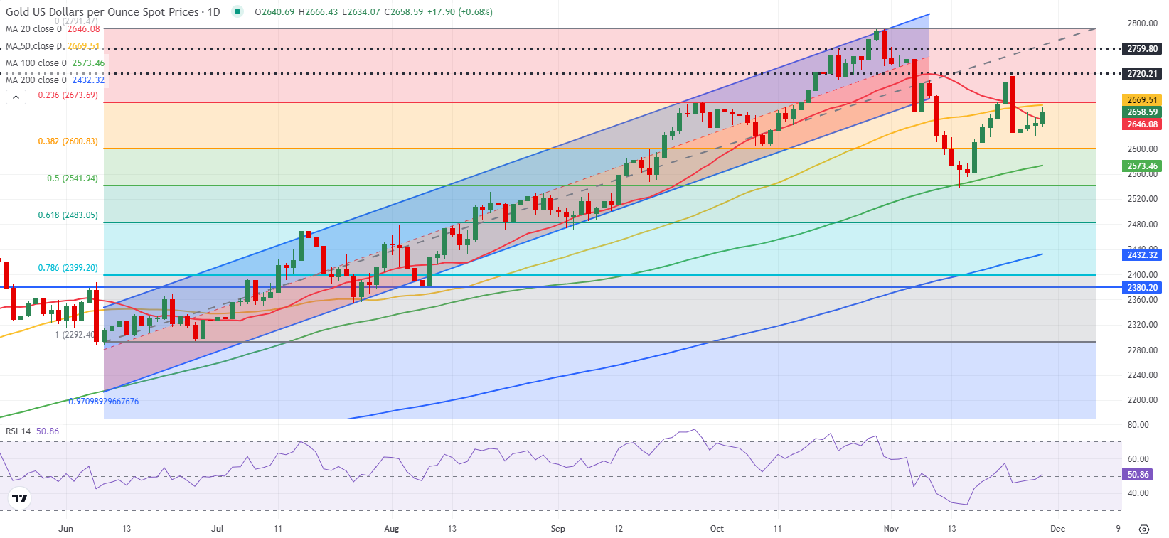 在周三的交易中,10年期美国国债收益率跌破3个月期国债收益率,出现“收益率曲线倒挂”现象。这一现象被认为是有效的经济衰退预测指标之一,提示美联储关注的衰退信号再次显现。