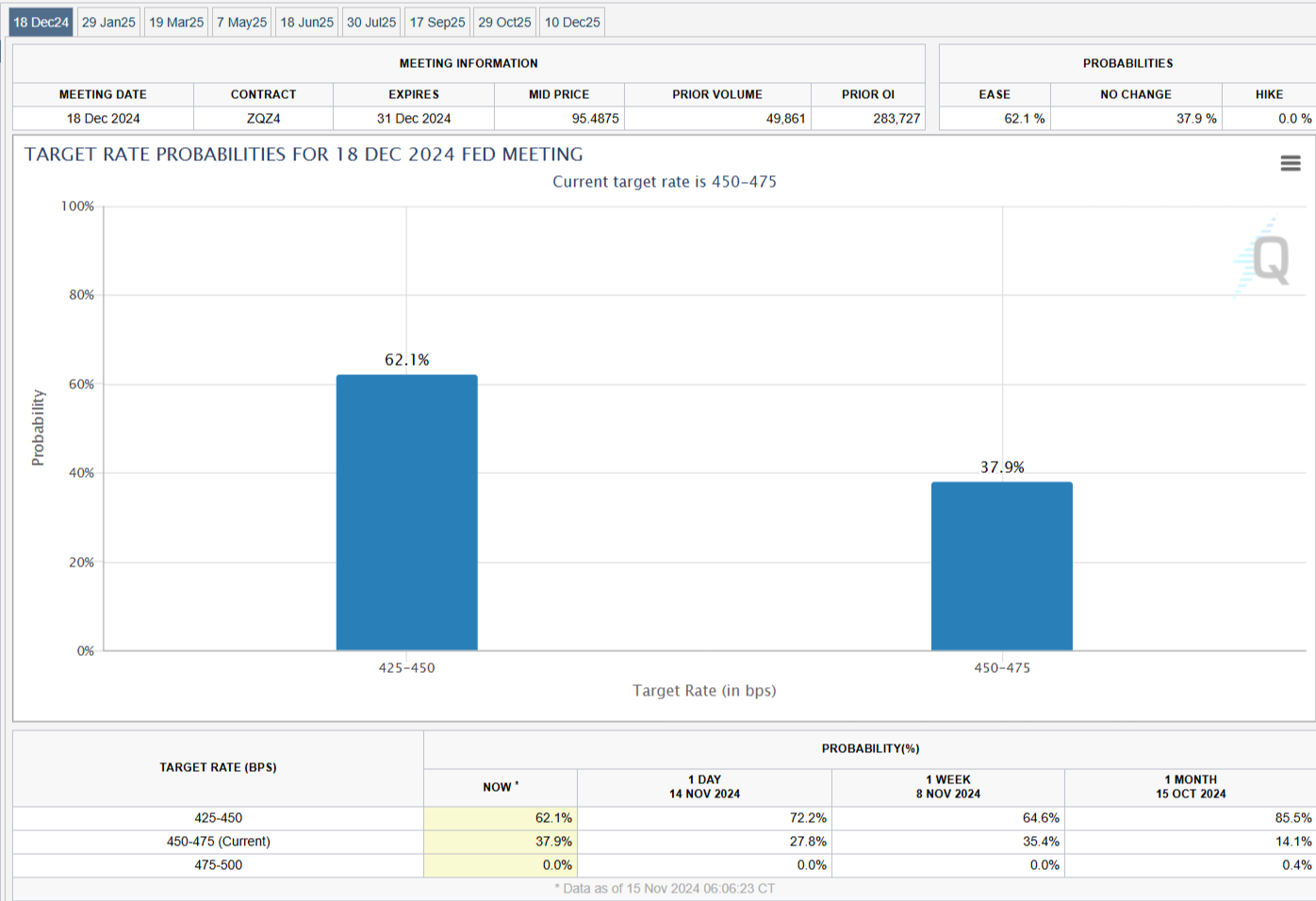 英国央行货币政策委员会委员 Dhingra 指出全球贸易扩张的多重驱动因素正在减弱。