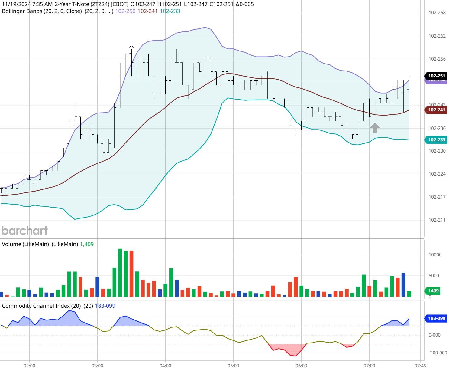 鲍威尔：美联储工作人员目前上调潜在经济增长预期。